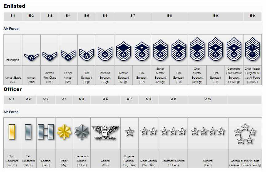 air force military ranks